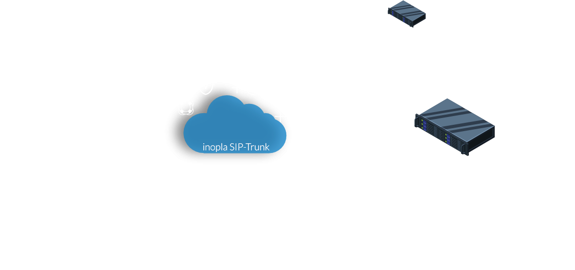 SIP-Trunk Telefonanlage