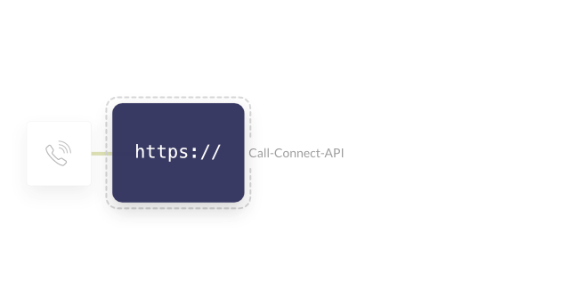Cloud Telefonie API