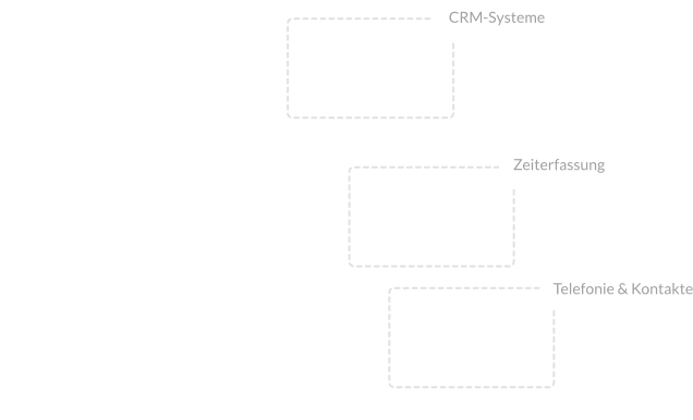 Integration von Telefonie in CRM Systemen