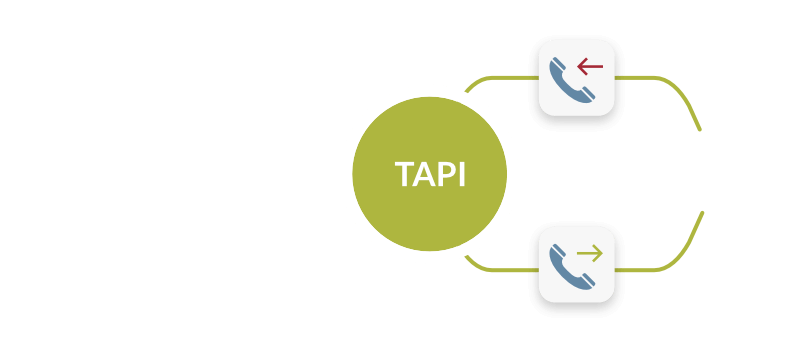Mit TAPI Schnittstelle über Windows telefonieren