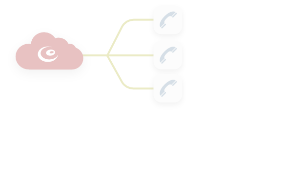VoIP Anbieter Vergleich